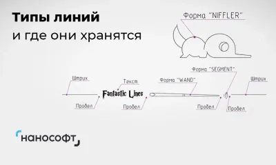 Типы линий и где они хранятся