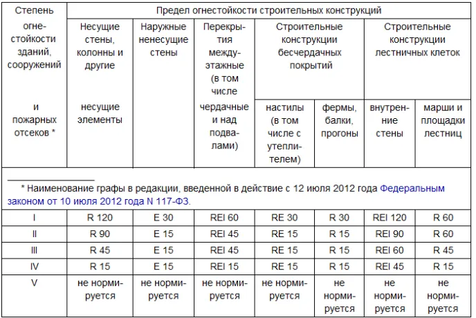 Рис.7.