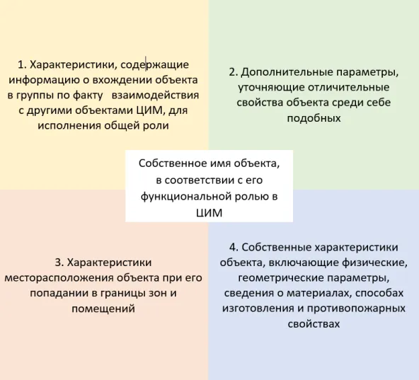Рис.14.