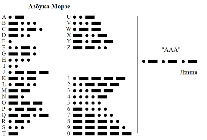 Рис. 1.