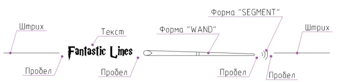 Рис. 7.